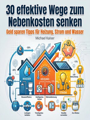 cover image of 30 effektive Wege zum Nebenkosten senken
